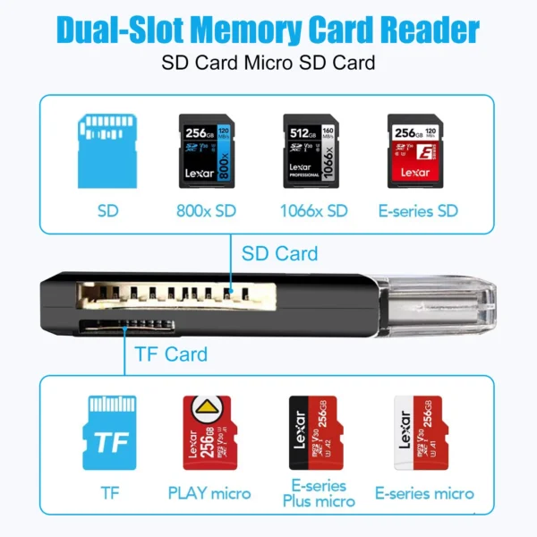 USB 3.0 Card Reader, Supports SD/Micro SD/SDHC/SDXC/MMC, Mini Camera Flash Reader Compatible with Windows, Mac, Linux - image 3