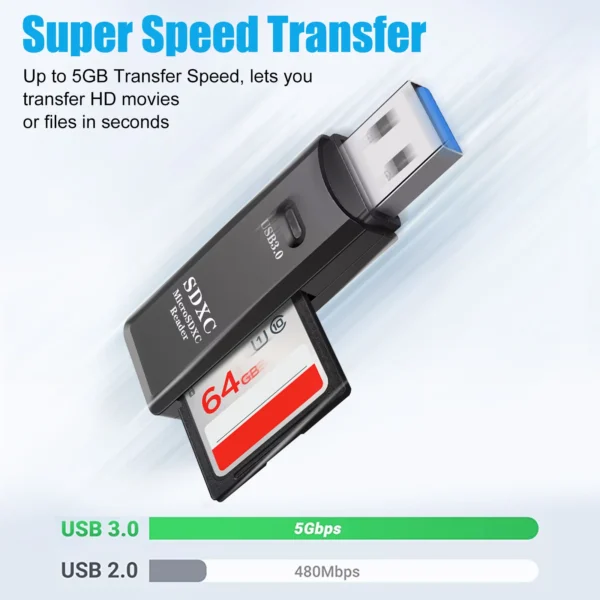 USB 3.0 Card Reader, Supports SD/Micro SD/SDHC/SDXC/MMC, Mini Camera Flash Reader Compatible with Windows, Mac, Linux - image 6