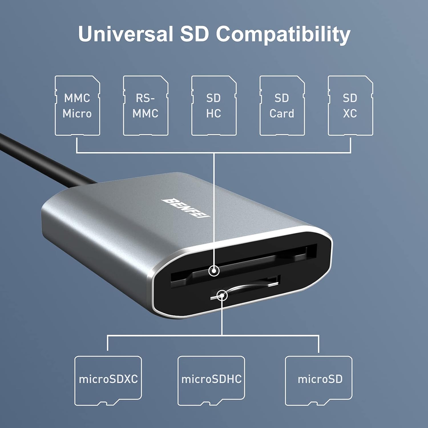 Memory Card Reader, BENFEI 2 in 1 USB-C to SD Micro SD MS CF Card Reader image 3